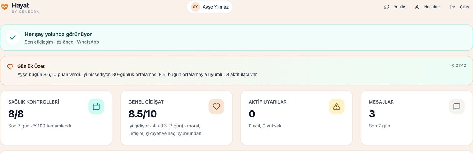 Hayat aile paneli: "Her şey yolunda görünüyor" bandı, günlük özet, sağlık kontrolleri 8/8, genel gidişat 8.5/10, aktif uyarılar ve mesajlar kartları